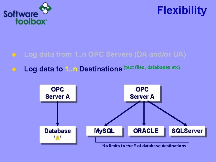 Flexibility u Log data from 1. . n OPC Servers (DA and/or UA) u Flexibility u Log data from 1. . n OPC Servers (DA and/or UA) u