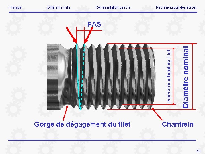 Différents filets Représentation des vis Représentation des écrous Gorge de dégagement du filet Diamètre