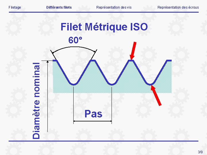 Filetage Différents filets Représentation des vis Représentation des écrous Filet Métrique ISO Diamètre nominal