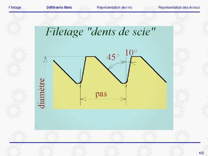Filetage Différents filets Représentation des vis Représentation des écrous 4/9 