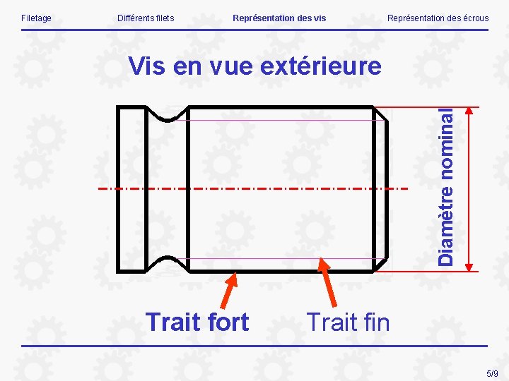Différents filets Représentation des vis Représentation des écrous Vis en vue extérieure Diamètre nominal