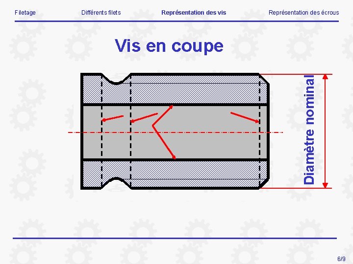 Différents filets Représentation des vis Représentation des écrous Vis en coupe Diamètre nominal Filetage