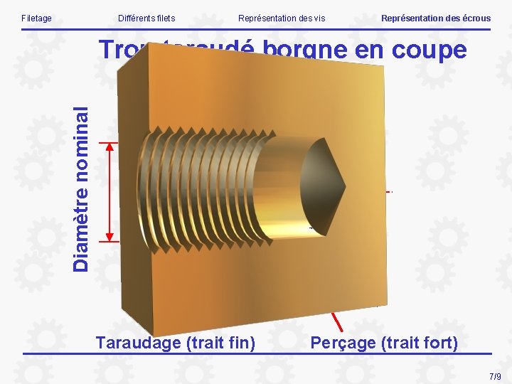 Filetage Différents filets Représentation des vis Représentation des écrous Diamètre nominal Trou taraudé borgne
