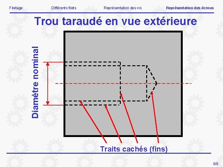 Filetage Différents filets Représentation des vis Représentation des écrous Diamètre nominal Trou taraudé en