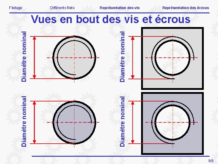Filetage Différents filets Représentation des vis Représentation des écrous Diamètre nominal Vues en bout