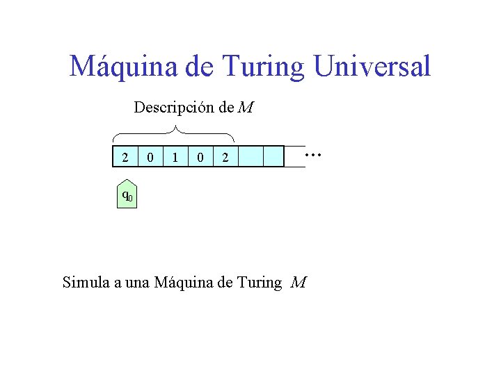 Máquina de Turing Universal Descripción de M 2 0 1 0 2 … q