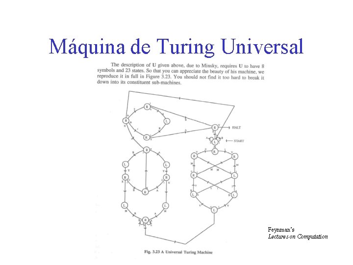 Máquina de Turing Universal Feynman’s Lectures on Computation 