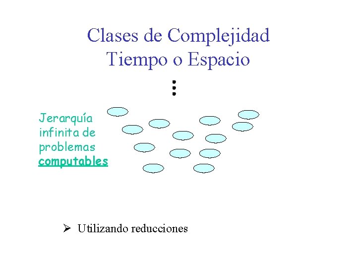 Clases de Complejidad Tiempo o Espacio Jerarquía infinita de problemas computables Ø Utilizando reducciones