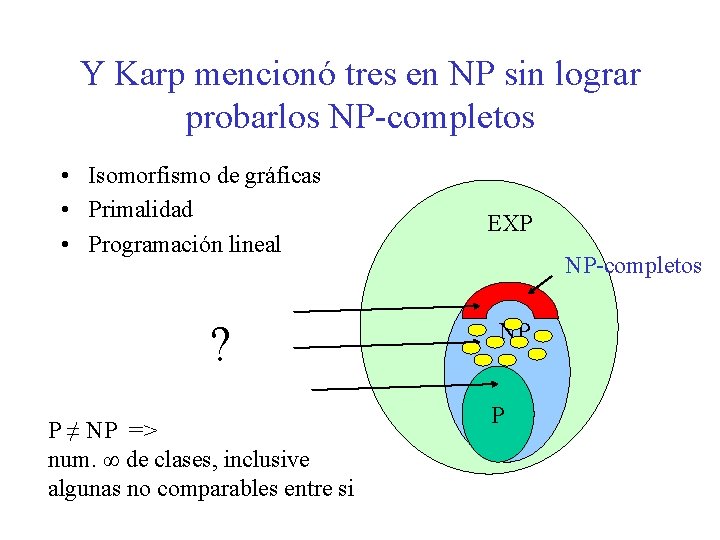 Y Karp mencionó tres en NP sin lograr probarlos NP-completos • Isomorfismo de gráficas