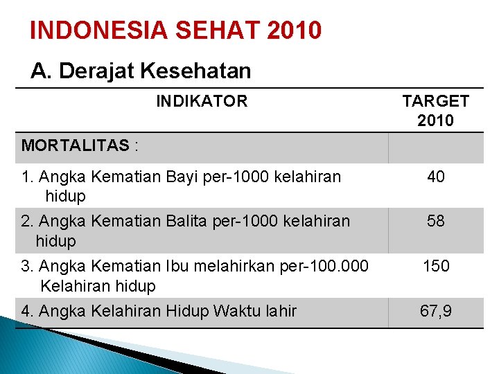 INDONESIA SEHAT 2010 A. Derajat Kesehatan INDIKATOR TARGET 2010 MORTALITAS : 1. Angka Kematian