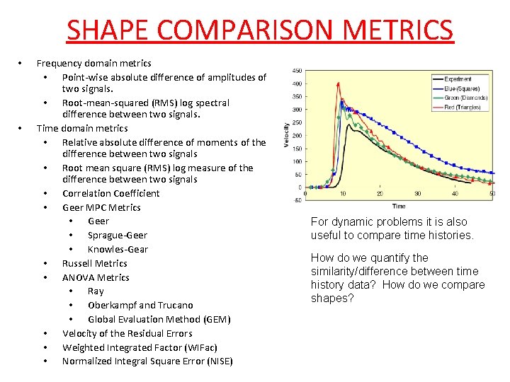 SHAPE COMPARISON METRICS • • Frequency domain metrics • Point-wise absolute difference of amplitudes