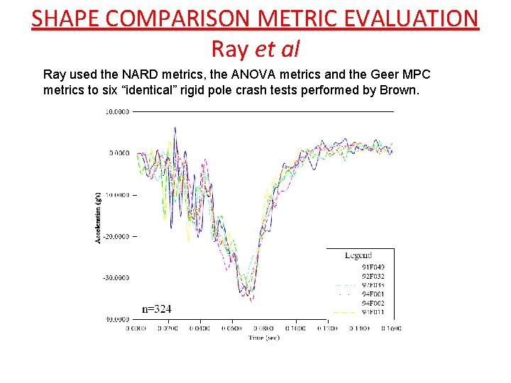 SHAPE COMPARISON METRIC EVALUATION Ray et al Ray used the NARD metrics, the ANOVA