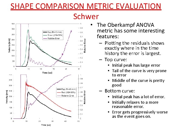 SHAPE COMPARISON METRIC EVALUATION Schwer • The Oberkampf ANOVA metric has some interesting features: