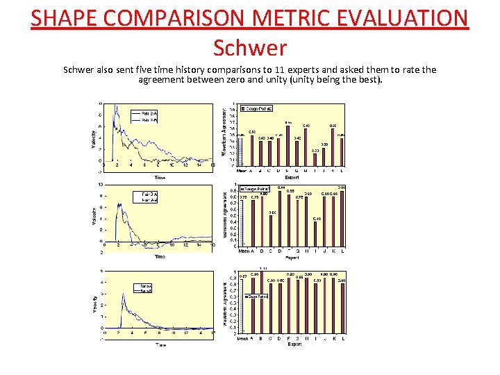 SHAPE COMPARISON METRIC EVALUATION Schwer also sent five time history comparisons to 11 experts