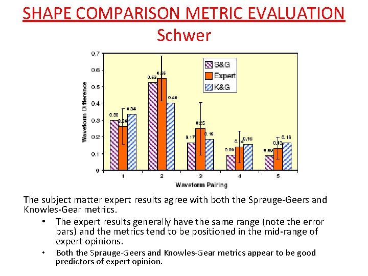 SHAPE COMPARISON METRIC EVALUATION Schwer The subject matter expert results agree with both the