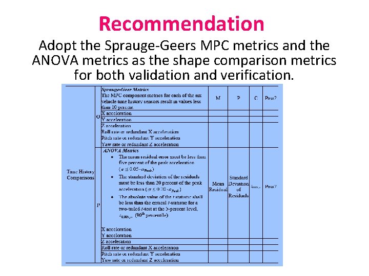 Recommendation Adopt the Sprauge-Geers MPC metrics and the ANOVA metrics as the shape comparison