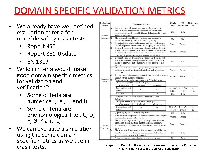 DOMAIN SPECIFIC VALIDATION METRICS • We already have well defined evaluation criteria for roadside