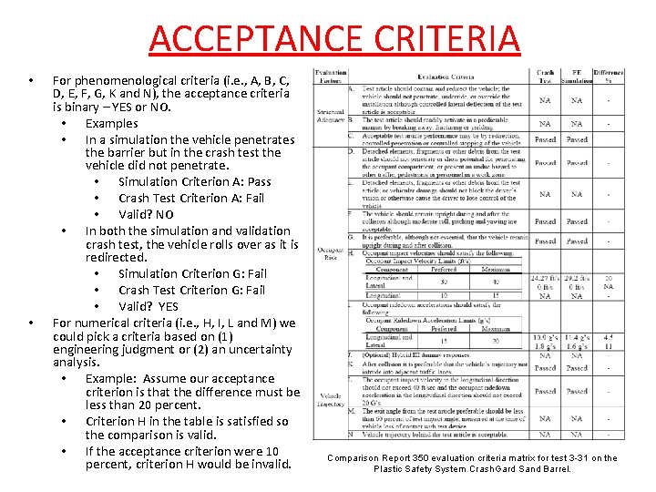 ACCEPTANCE CRITERIA • • For phenomenological criteria (i. e. , A, B, C, D,