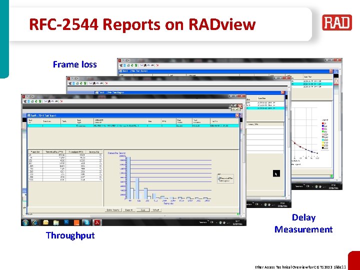 RFC-2544 Reports on RADview Frame loss Throughput Delay Measurement Ether Access Technical Overview for