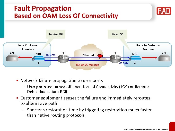 Fault Propagation Based on OAM Loss Of Connectivity Receive RDI CPE State LOC Remote