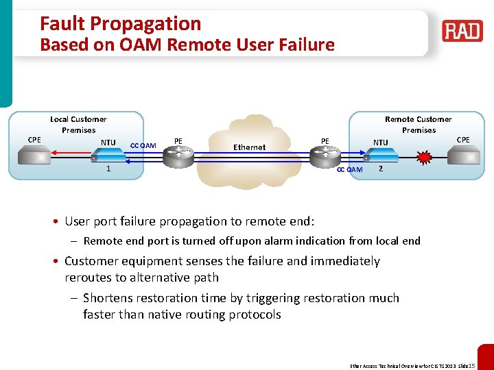 Fault Propagation Based on OAM Remote User Failure CPE Remote Customer Premises Local Customer