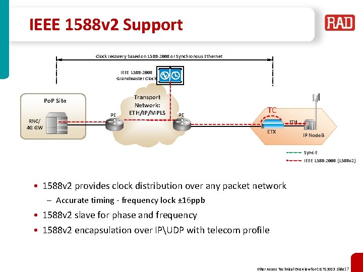 IEEE 1588 v 2 Support Clock recovery based on 1588 -2008 or Synchronous Ethernet
