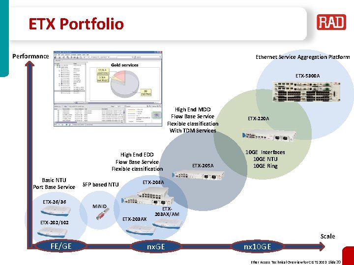 ETX Portfolio Performance Ethernet Service Aggregation Platform ETX-5300 A High End MDD Flow Base