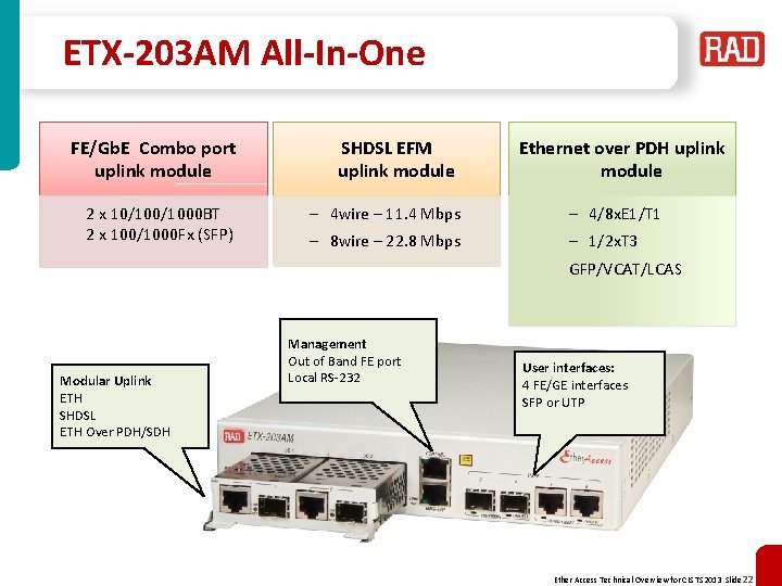 ETX-203 AM All-In-One FE/Gb. E Combo port uplink module 2 x 10/1000 BT 2