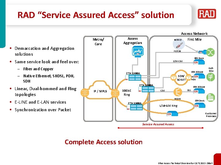 RAD “Service Assured Access” solution Access Network • Demarcation and Aggregation solutions Metro/ Core