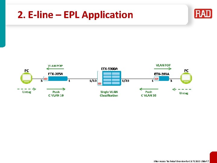 2. E-line – EPL Application Ether Access Technical Overview for CIS TS 2013 Slide