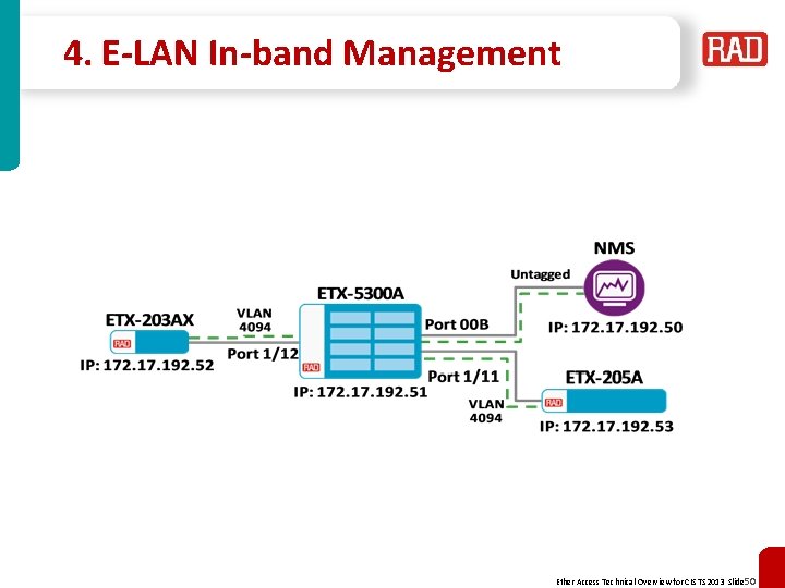 4. E-LAN In-band Management Ether Access Technical Overview for CIS TS 2013 Slide 50