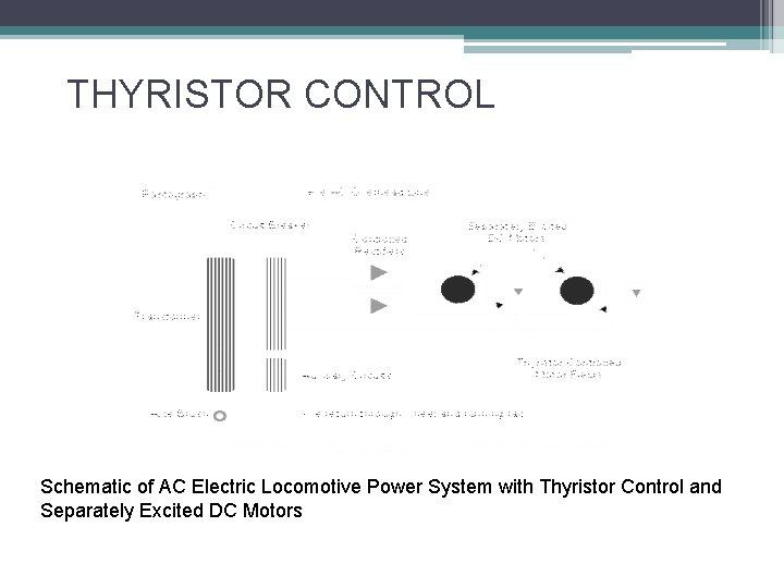 THYRISTOR CONTROL Schematic of AC Electric Locomotive Power System with Thyristor Control and Separately