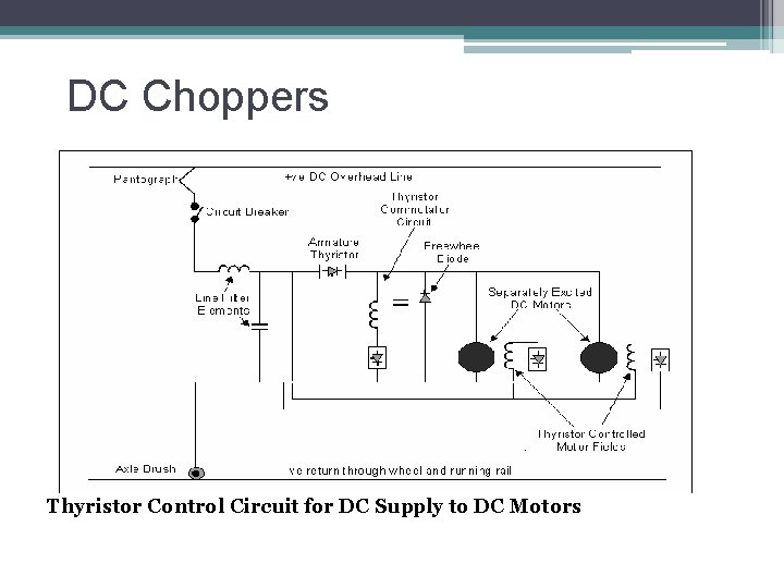 DC Choppers Thyristor Control Circuit for DC Supply to DC Motors 