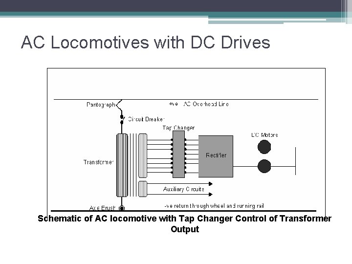 AC Locomotives with DC Drives Schematic of AC locomotive with Tap Changer Control of