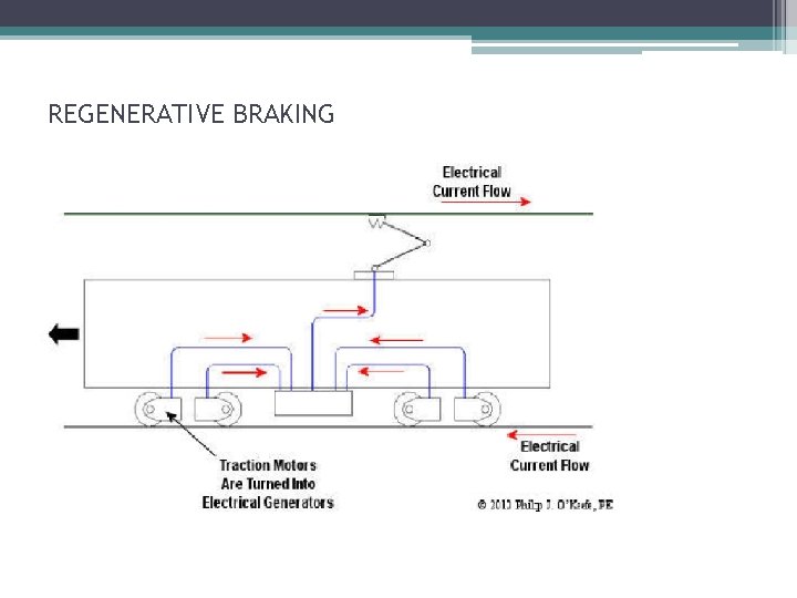 REGENERATIVE BRAKING 