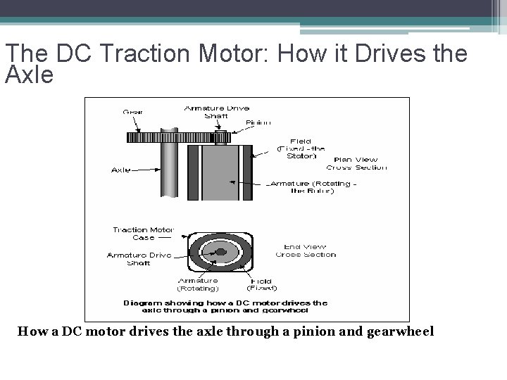 The DC Traction Motor: How it Drives the Axle How a DC motor drives