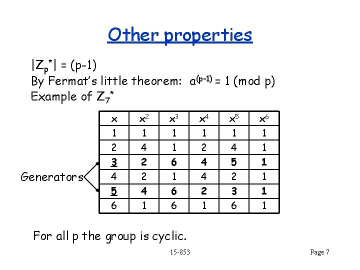 Other properties |Zp*| = (p-1) By Fermat’s little theorem: a(p-1) = 1 (mod p)