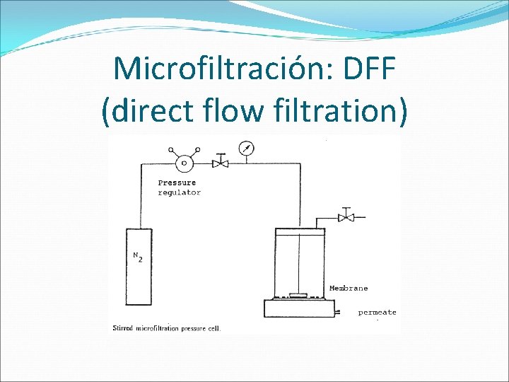 Microfiltración: DFF (direct flow filtration) 