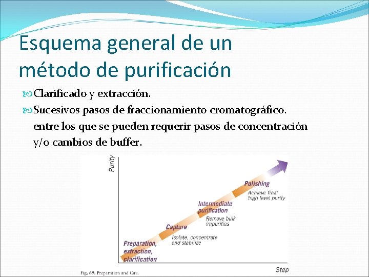 Esquema general de un método de purificación Clarificado y extracción. Sucesivos pasos de fraccionamiento