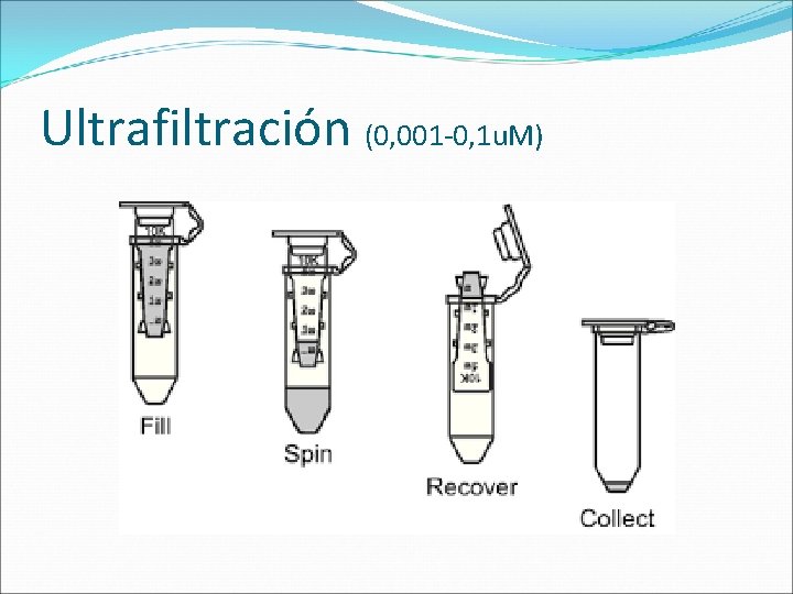 Ultrafiltración (0, 001 -0, 1 u. M) 