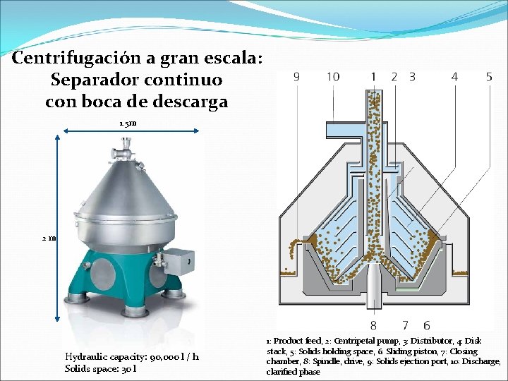 Centrifugación a gran escala: Separador continuo con boca de descarga 1. 5 m 2