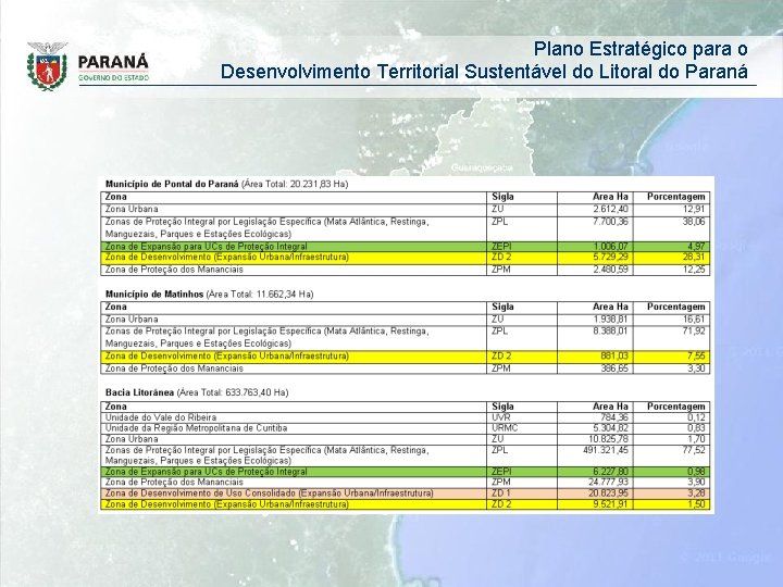 Plano Estratégico para o Desenvolvimento Territorial Sustentável do Litoral do Paraná 