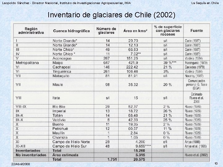 Leopoldo Sánchez - Director Nacional, Instituto de Investigaciones Agropecuarias, INIA La Sequía en Chile
