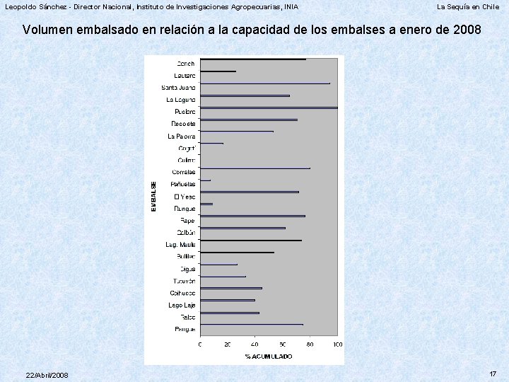 Leopoldo Sánchez - Director Nacional, Instituto de Investigaciones Agropecuarias, INIA La Sequía en Chile