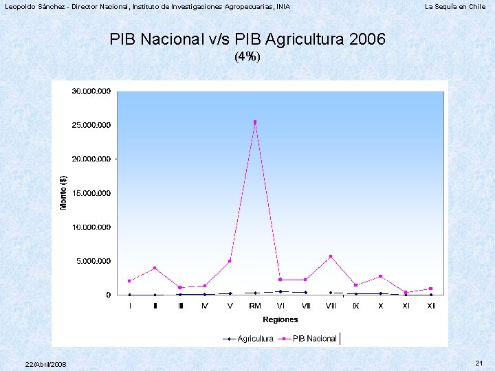 Leopoldo Sánchez - Director Nacional, Instituto de Investigaciones Agropecuarias, INIA La Sequía en Chile