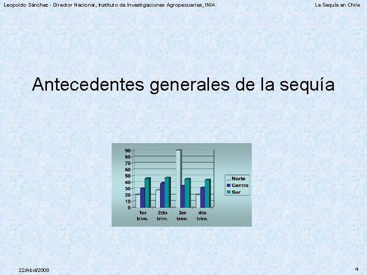 Leopoldo Sánchez - Director Nacional, Instituto de Investigaciones Agropecuarias, INIA La Sequía en Chile