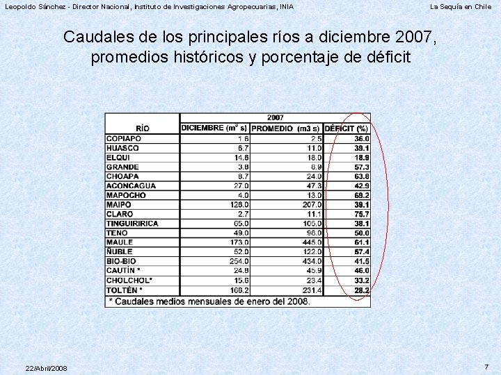 Leopoldo Sánchez - Director Nacional, Instituto de Investigaciones Agropecuarias, INIA La Sequía en Chile