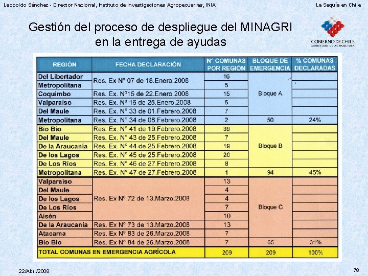 Leopoldo Sánchez - Director Nacional, Instituto de Investigaciones Agropecuarias, INIA La Sequía en Chile