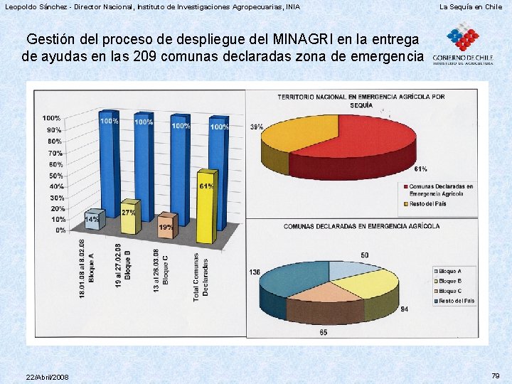 Leopoldo Sánchez - Director Nacional, Instituto de Investigaciones Agropecuarias, INIA La Sequía en Chile