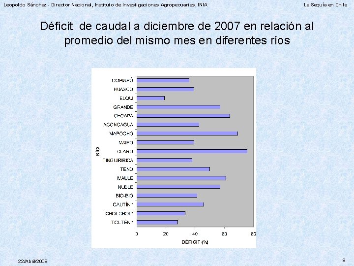 Leopoldo Sánchez - Director Nacional, Instituto de Investigaciones Agropecuarias, INIA La Sequía en Chile